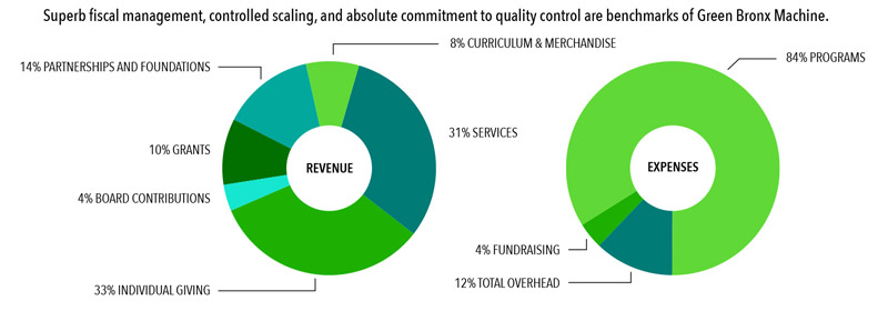 GBM-Impact-Report-2025-15 GBM-Impact-Report-2025-15