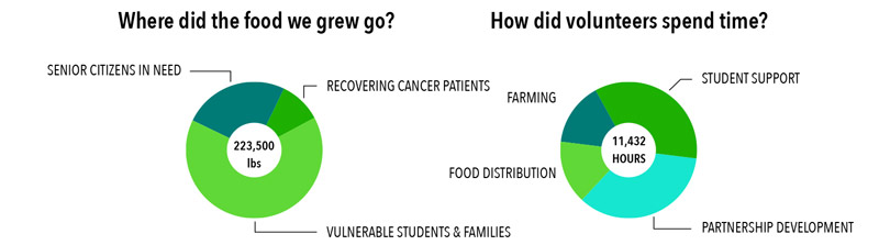 GBM-Impact-Report-2025-4 GBM-Impact-Report-2025-4